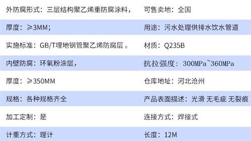 儋州给水tpep防腐钢管厂家参数指标