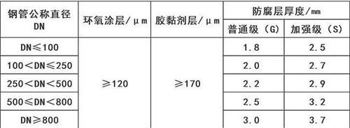 儋州3pe防腐钢管供应涂层参数