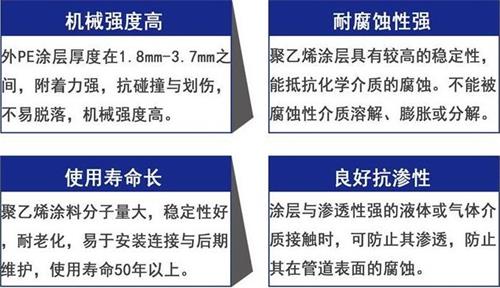 儋州加强级3pe防腐钢管性能优势